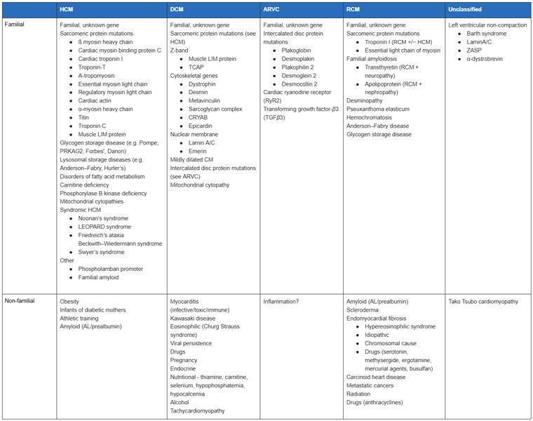 com.bmj.content.model.assessment.Caption@76f7df7